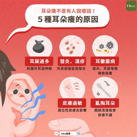 耳朵皮膚癢|耳朵又癢？是有人在想你嗎？ – 樂田耳鼻喉科家醫科